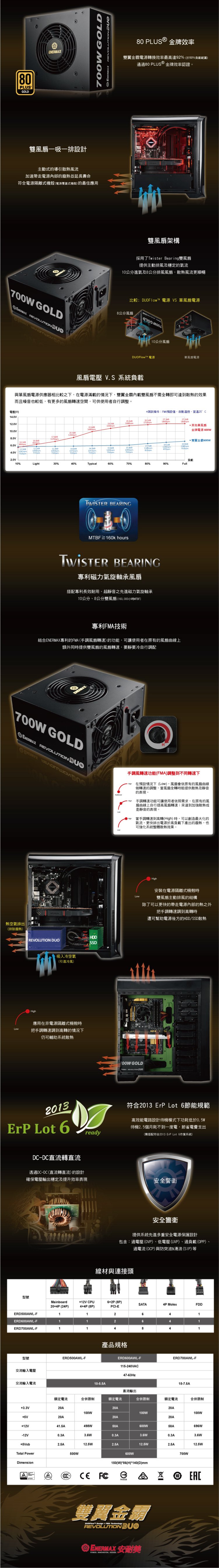 ENERMAX 保銳科技 ERD600AWL-F 金牌 雙風扇
