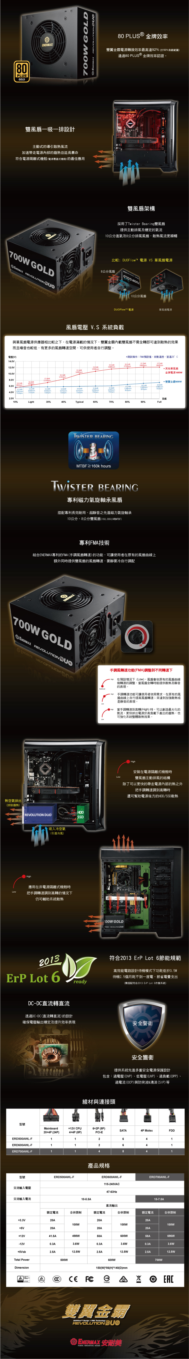 ENERMAX 保銳科技 ERD700AWL-F 金牌 雙風扇